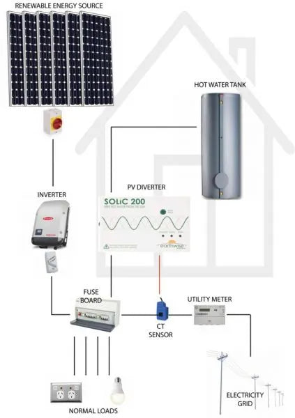 SOLiC 200 Hot water immersion controller