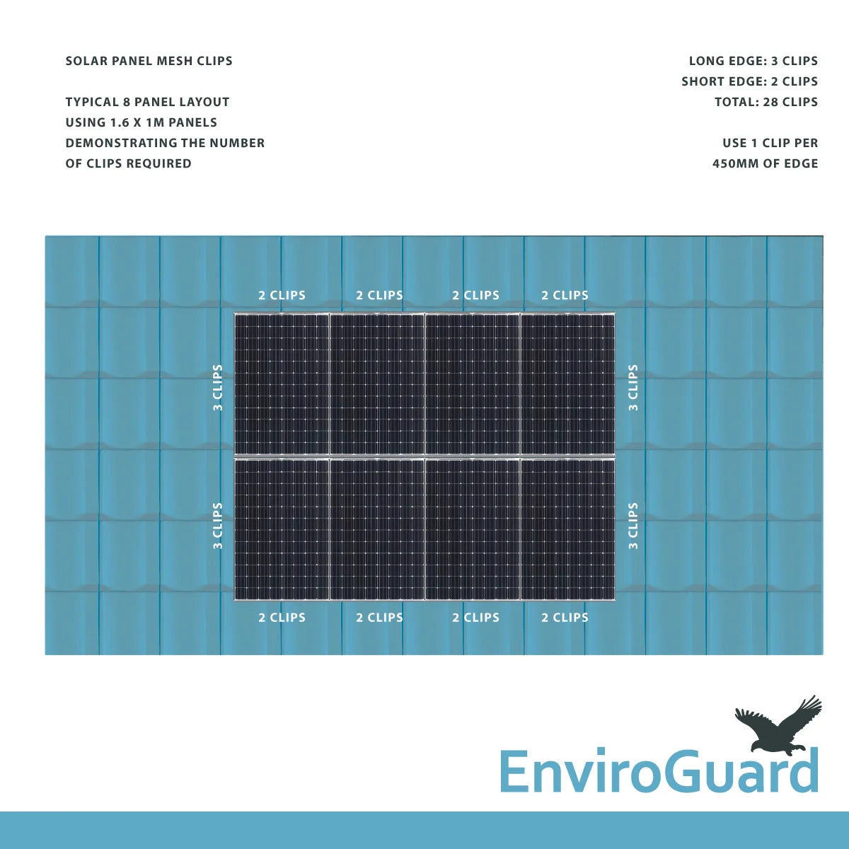EnviroGuard Pre cut PVC Coated Solar Panel Mesh Kit